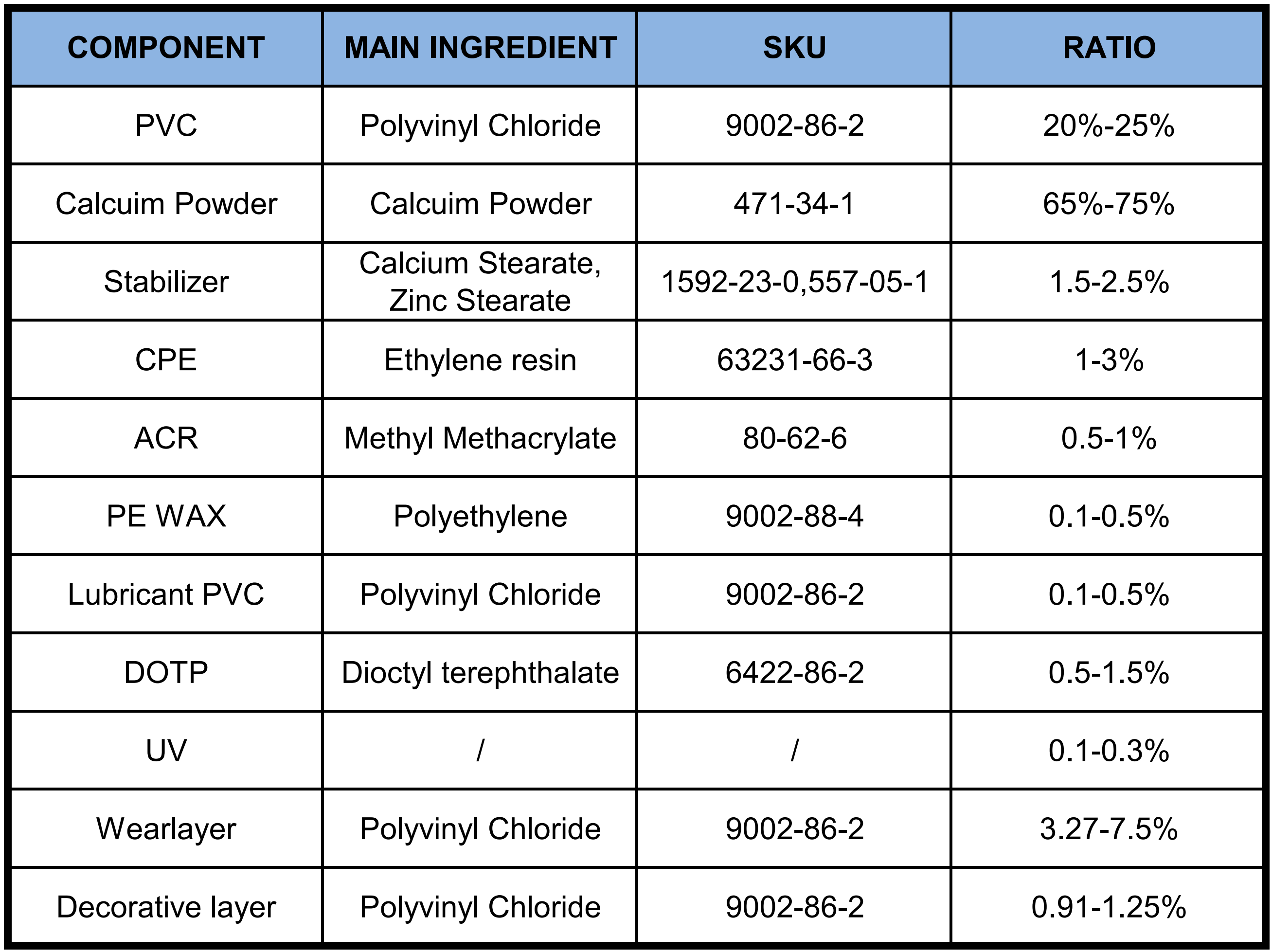 INGREDIENT SHEET INGREDIENT SHEET