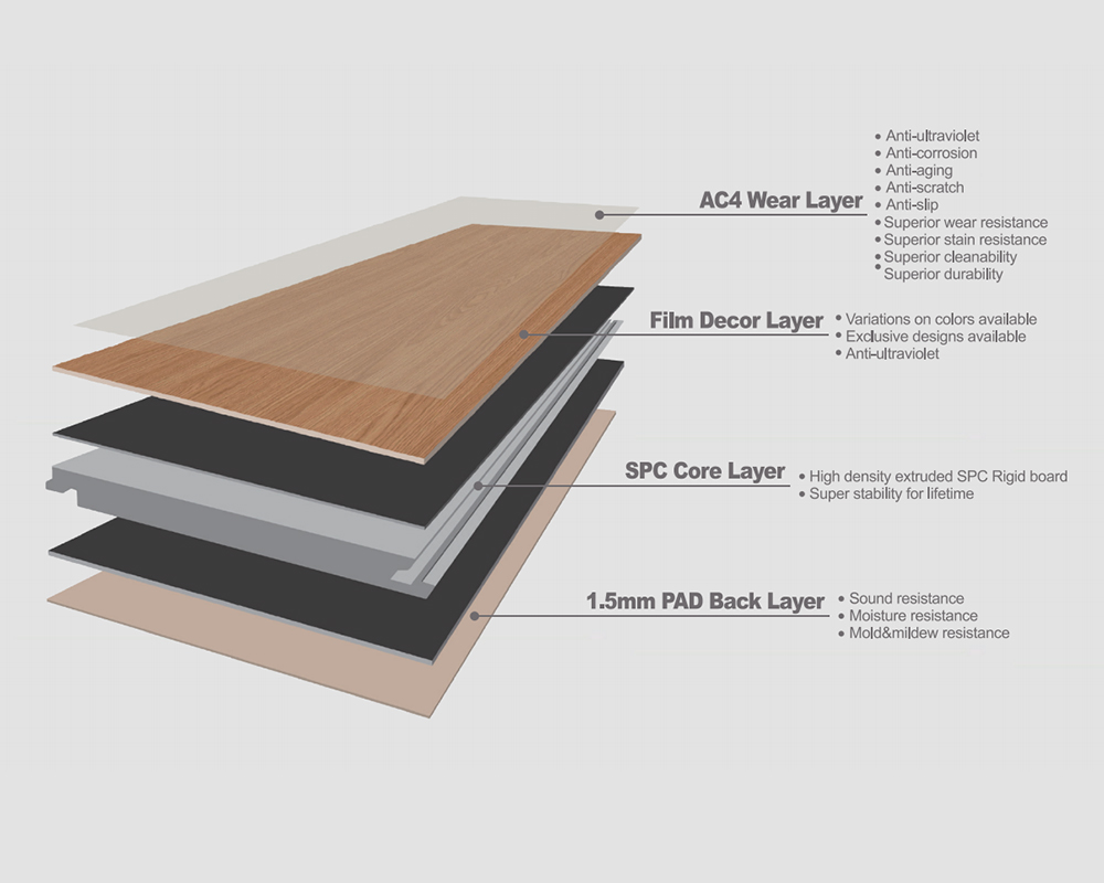 spc-flooring-structure