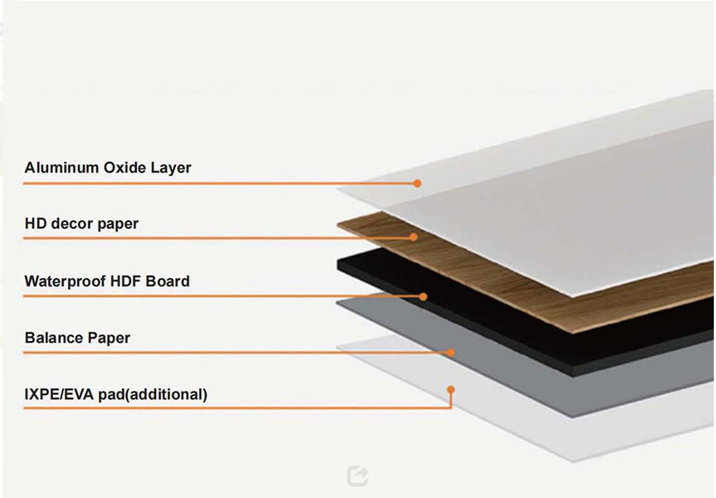 Darekaou Laminate Flooring