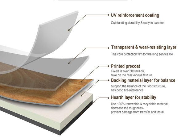 LVT Floor components