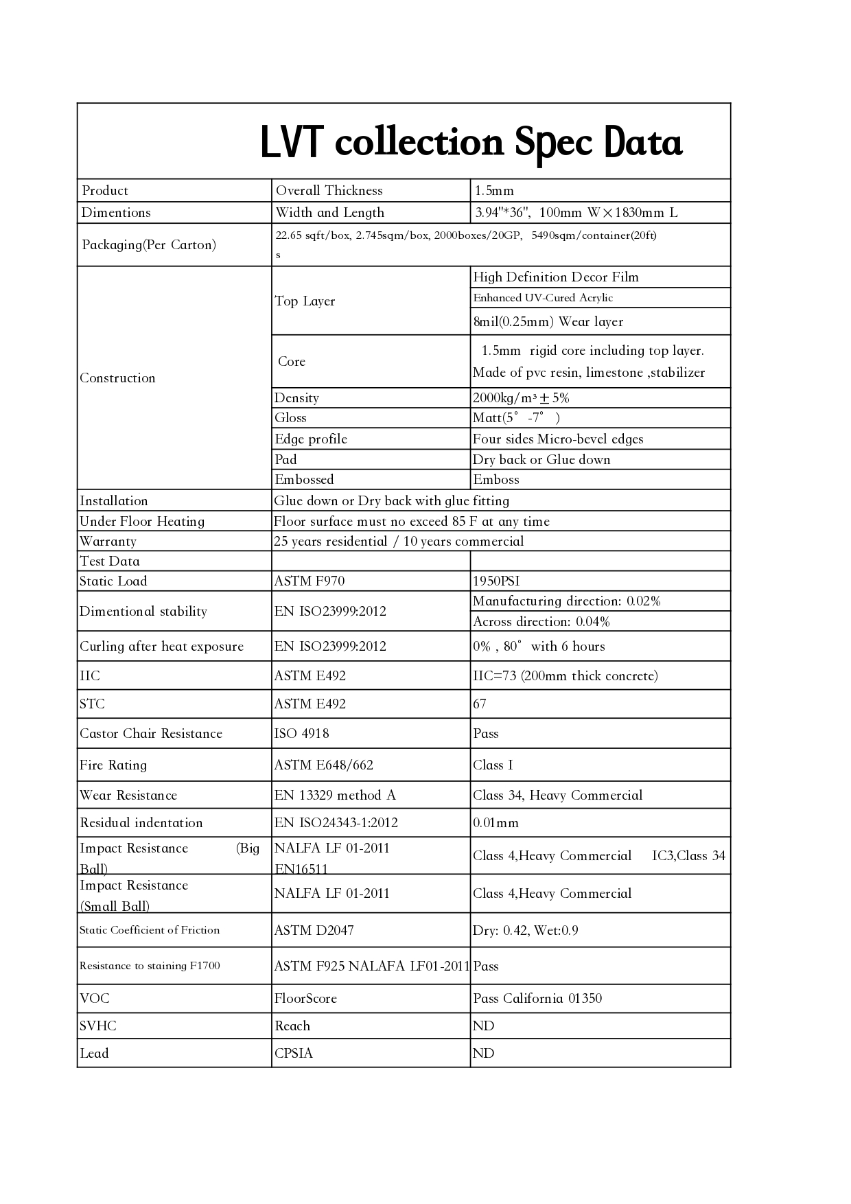 LVT collection Spec sheet