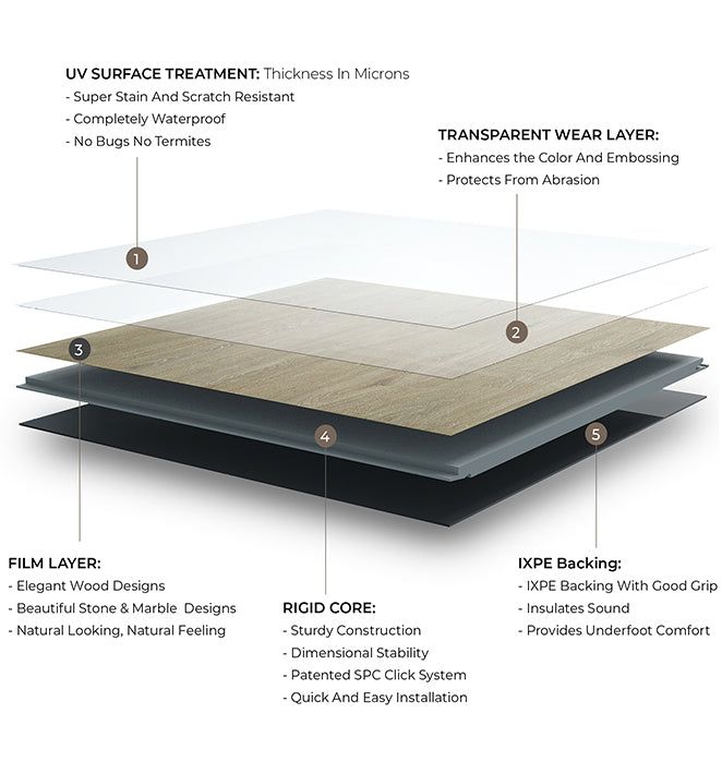 Darekaou Laminate Flooring