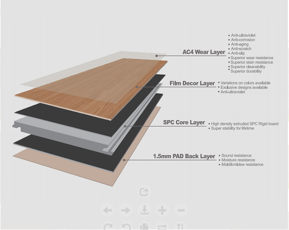 Darekaou SPC Flooring structure