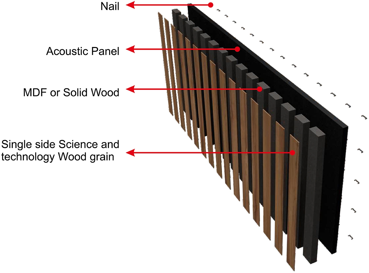 Acoustic panels 1