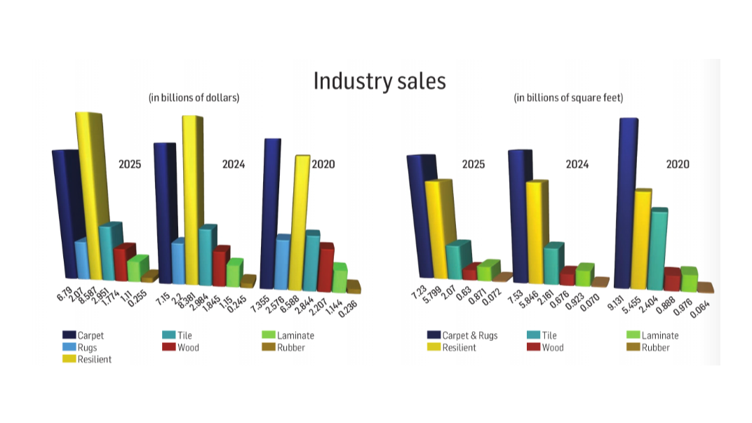 2025 Flooring Industry Report