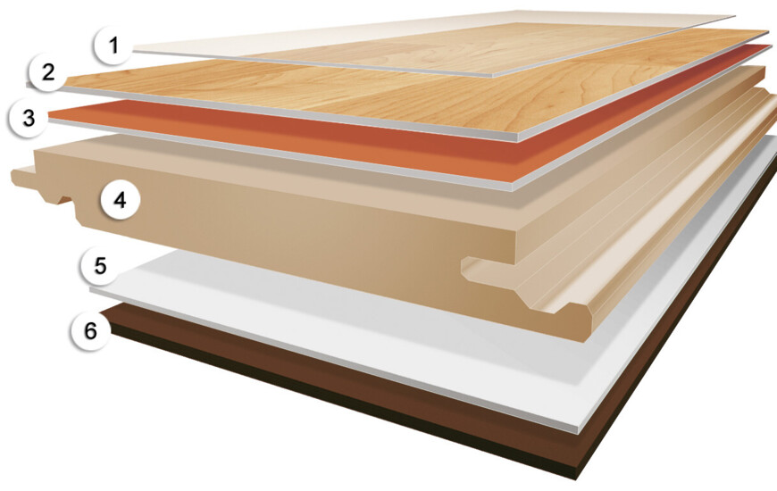 Laminate flooring structure